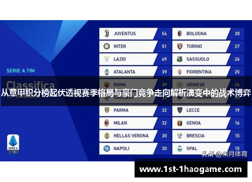 从意甲积分榜起伏透视赛季格局与豪门竞争走向解析演变中的战术博弈 从意甲积分榜起伏透视赛季格局与豪门竞争走向解析演变中的战术博弈