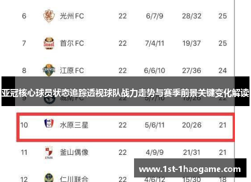 亚冠核心球员状态追踪透视球队战力走势与赛季前景关键变化解读 亚冠核心球员状态追踪透视球队战力走势与赛季前景关键变化解读