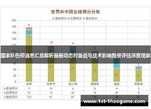 国家队伤停消息汇总解析最新动态对备战与战术影响前景评估深度观察 国家队伤停消息汇总解析最新动态对备战与战术影响前景评估深度观察