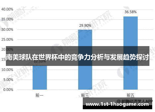 南美球队在世界杯中的竞争力分析与发展趋势探讨 南美球队在世界杯中的竞争力分析与发展趋势探讨