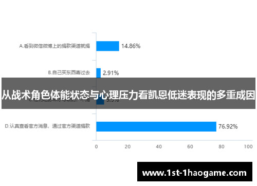 从战术角色体能状态与心理压力看凯恩低迷表现的多重成因 从战术角色体能状态与心理压力看凯恩低迷表现的多重成因