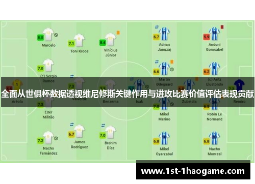 全面从世俱杯数据透视维尼修斯关键作用与进攻比赛价值评估表现贡献