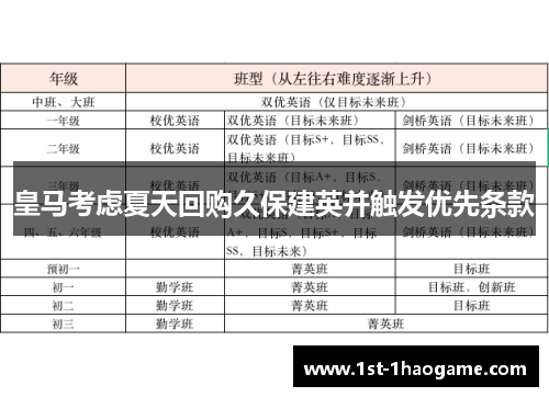 皇马考虑夏天回购久保建英并触发优先条款