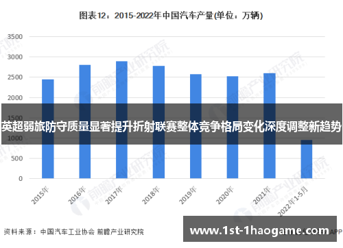 英超弱旅防守质量显著提升折射联赛整体竞争格局变化深度调整新趋势