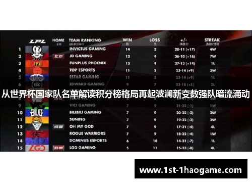 从世界杯国家队名单解读积分榜格局再起波澜新变数强队暗流涌动